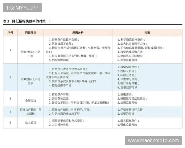 凯发在线注册平台怎么注册注册失败的原因分析及应对措施 凯发在线注册平台怎么注册注册失败的原因分析及应对措施