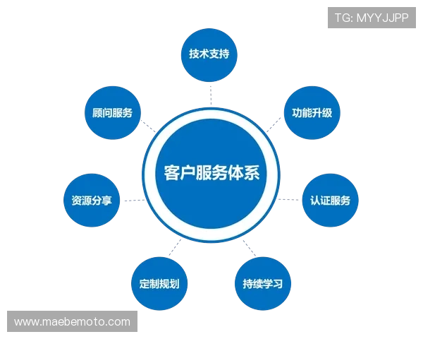 K8和记娱乐客户服务与技术支持体系全面介绍与优化建议 K8和记娱乐客户服务与技术支持体系全面介绍与优化建议