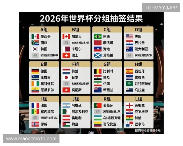 美加墨世界杯赛程更新,比赛时间、对阵情况及赛程变动实时追踪 美加墨世界杯赛程更新,比赛时间、对阵情况及赛程变动实时追踪