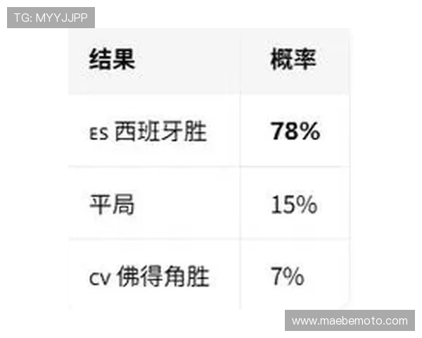 2026年世界杯西班牙对阵佛得角半场比分预测与比赛分析